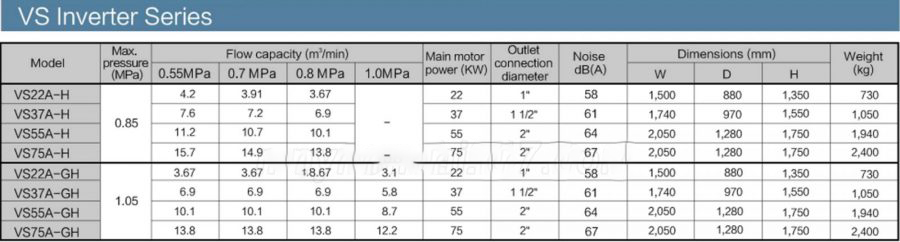 Thông số kỹ thuật Máy nén khí Kobelco VS Series công suất 22-75kW giá rẻ