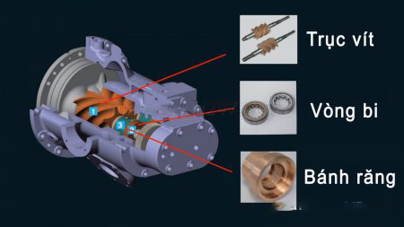 cấu tạo Máy nén khí trục vít Hitachi không dầu công suất lớn Air Zeus SDS-UV Series