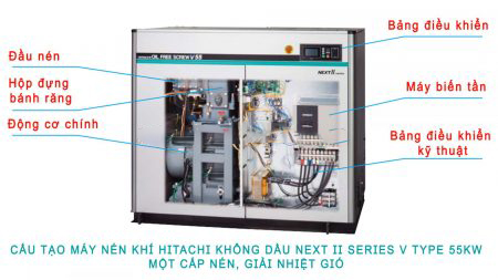 Cầu tạo Máy nén khí trục vít Hitachi không dầu Next II Series 15-55KW một cấp nén