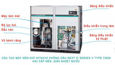 Cấu tạo máy nén khí Hitachi không dầu Next II Series 22-120KW