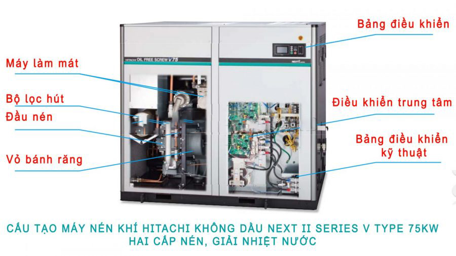 Cấu tạo máy nén khí Hitachi không dầu Next II Series 22-120KW