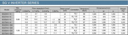 thông số kỹ thuật máy nén khí trục vít Kobelco SG V Series 22-75kW